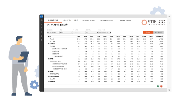AVANT Chartの図