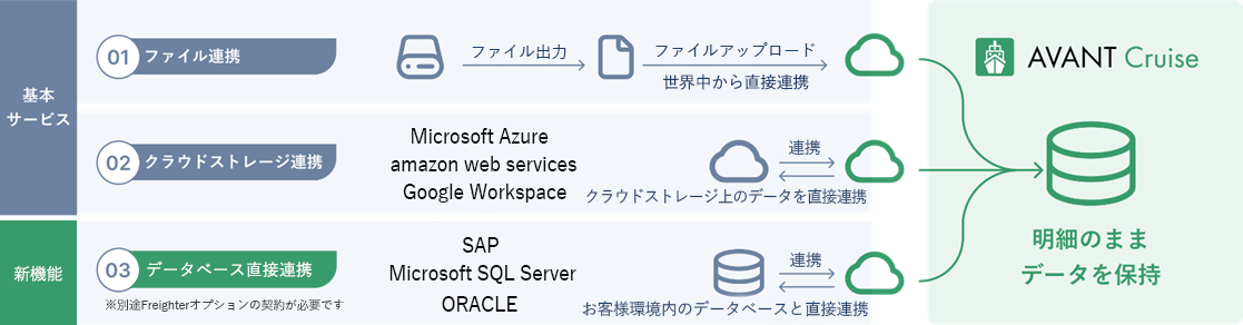 データベース直接連携機能図