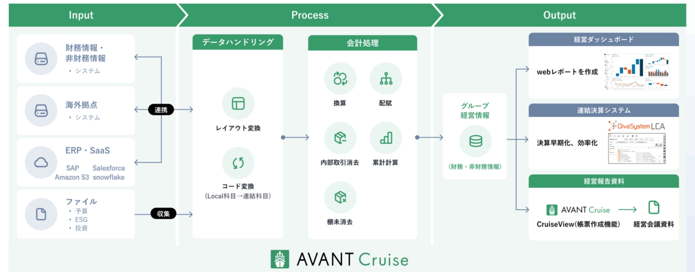 AVANT Cruiseとは