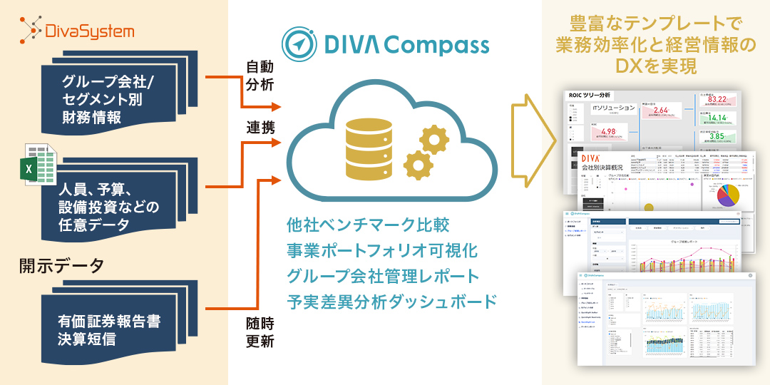 DIVA Compassとは