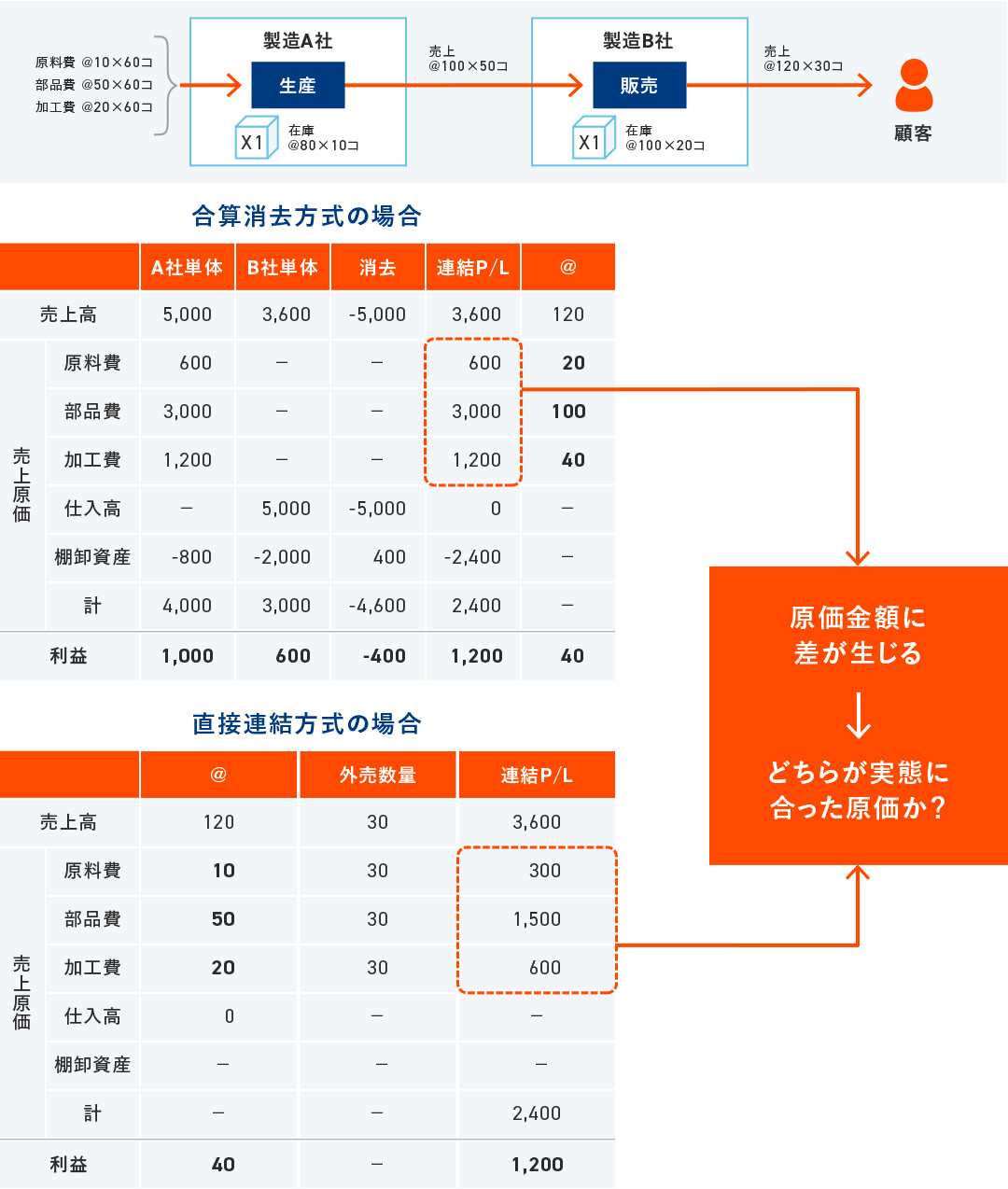 連結原価管理を成功させるための重要ポイント