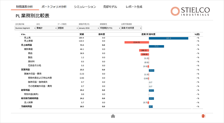 財務諸表ビュー