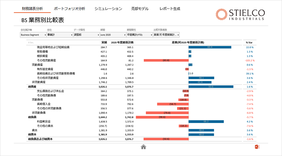 財務諸表ビュー