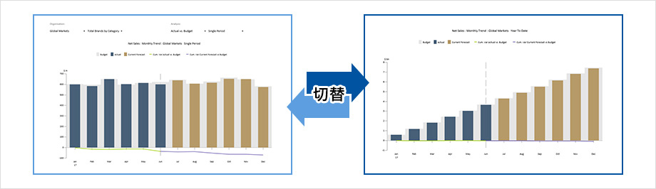 単月、累計等の自由な期間集計分析