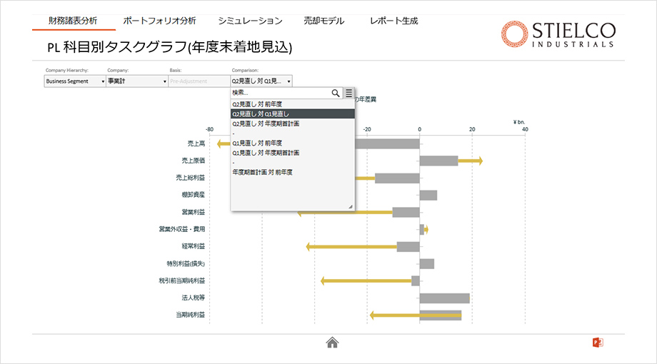 予実差異分析/予予差異分析