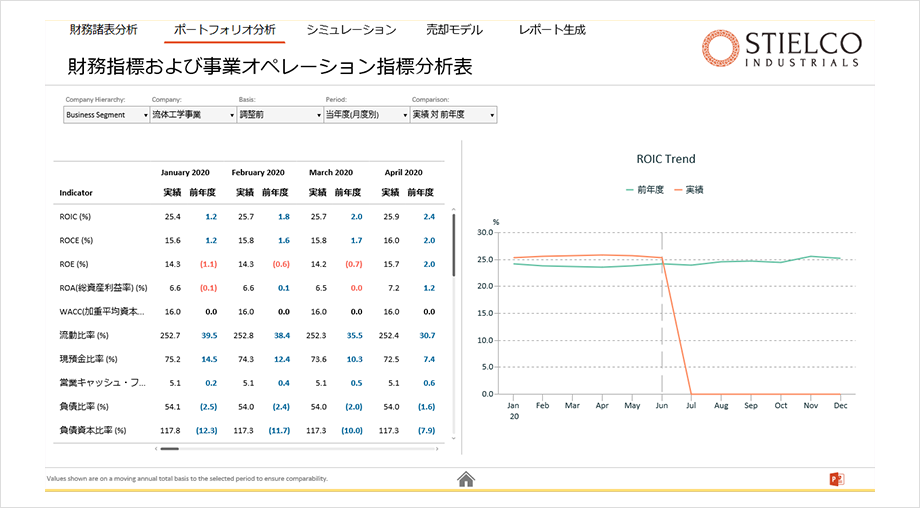 KPI分析