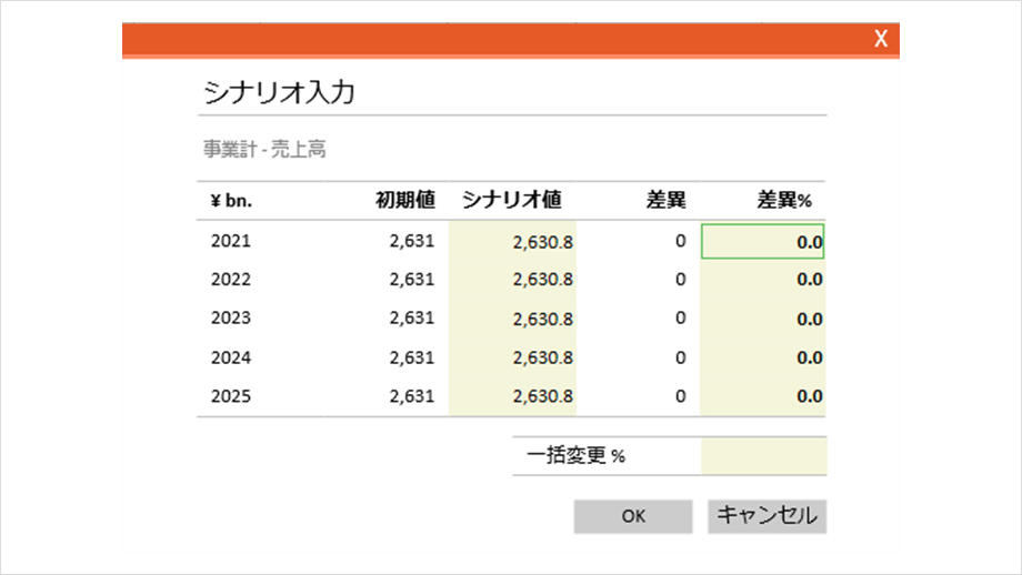 損益シミュレーション