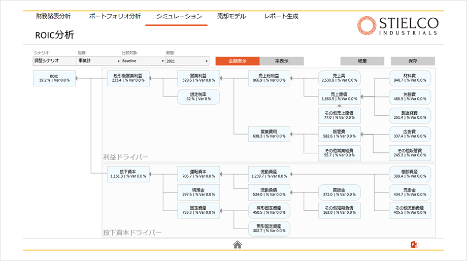 ROICシミュレーション