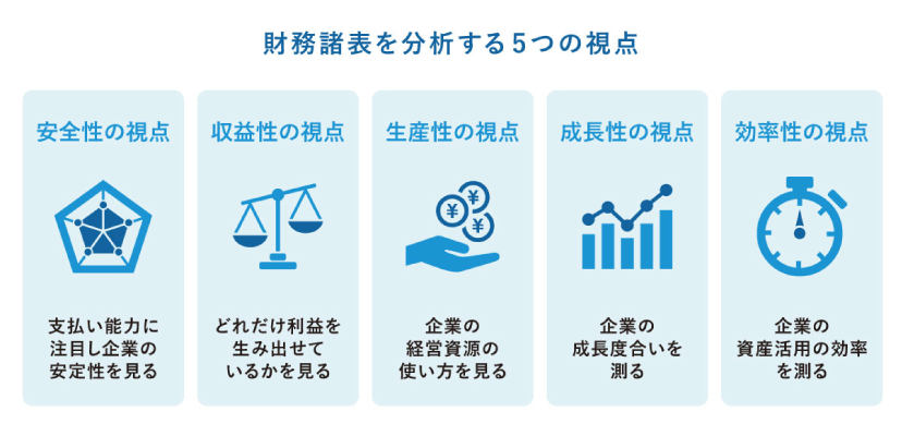 財務諸表を分析する五つの視点を表した図解