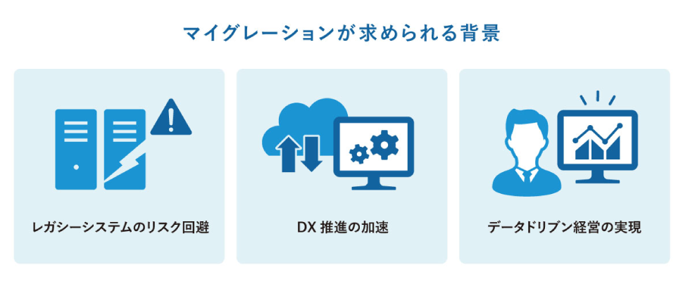 マイグレーションが求められる背景を示す3要因