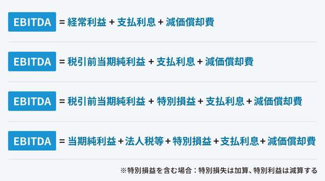 EBITDAの異なる算出方法を並べて示した図