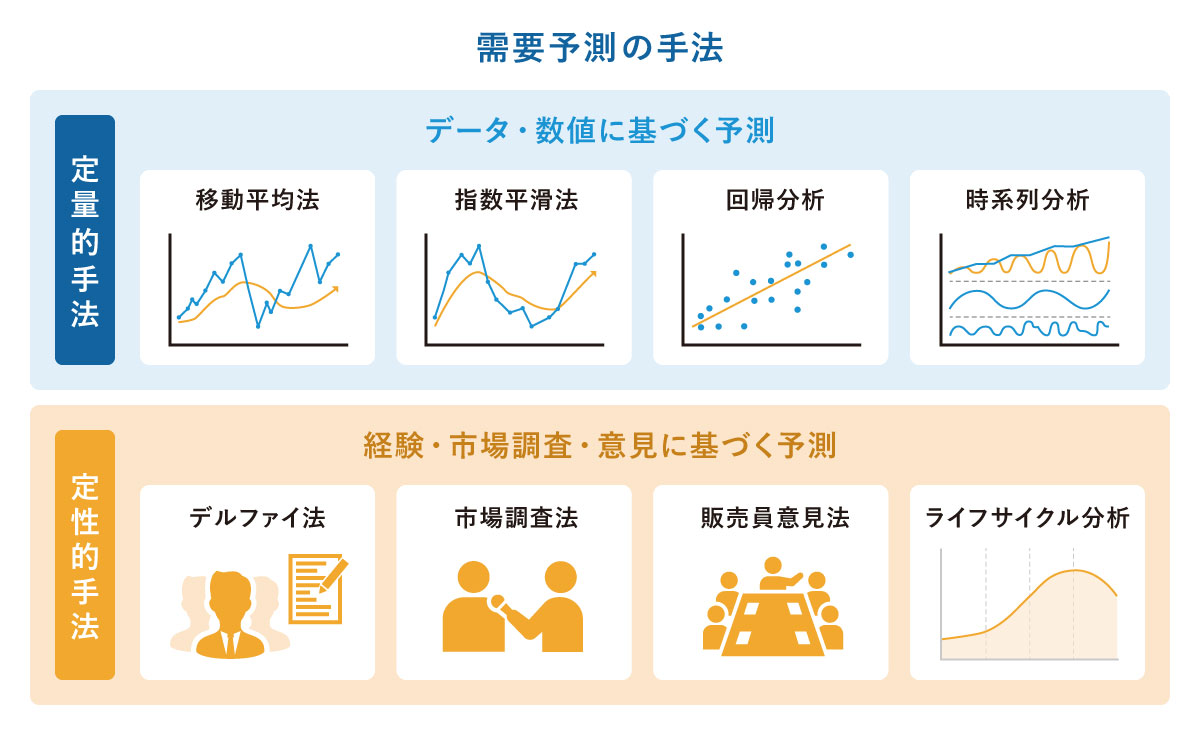 需要予測の8つの手法をまとめた図