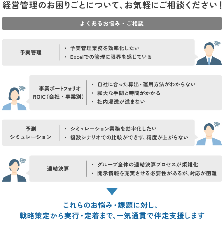 経営管理・業務支援に関する、よくあるお悩み・ご相談